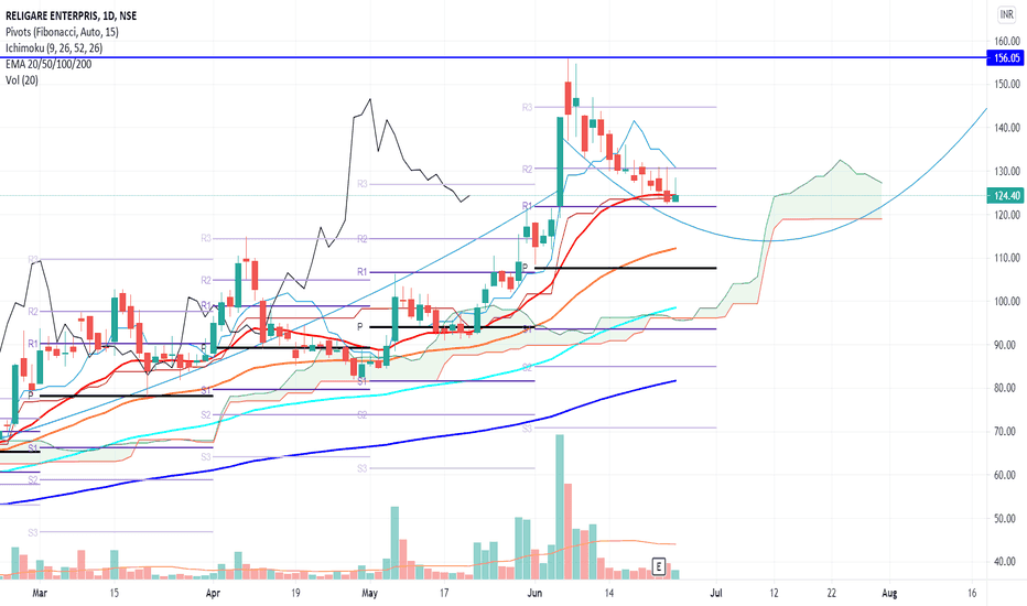 रिलीगेयर डीमर्जर