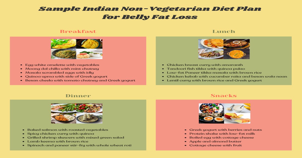 बिना जिम जाए पेट की चर्बी कैसे कम करें: 7-Day Diet Plan जो देगा ULTIMATE और असरदार रिजल्ट्स