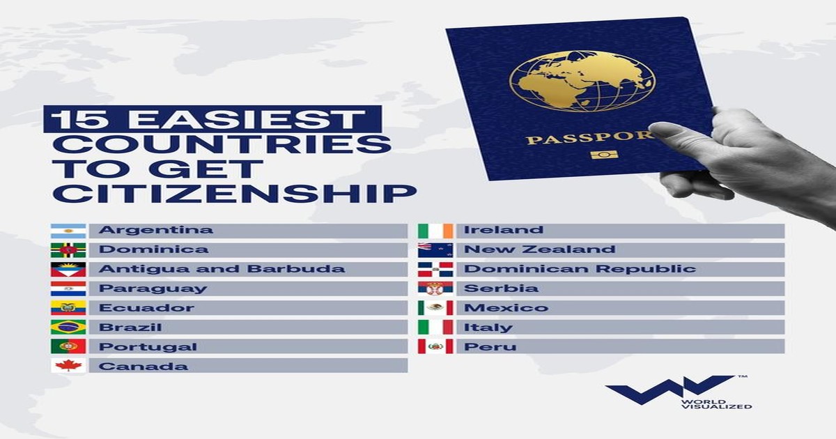 विदेश में बसने के सबसे आसान तरीके: ये 5 देश दे रहे हैं Direct Citizenship की GOLDEN OPPORTUNITY, भारतीयों के लिए बड़ी खुशखबरी